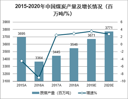 低碳钢市场趋势