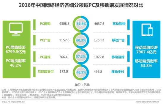 投影机技术革新与最新发展趋势概览