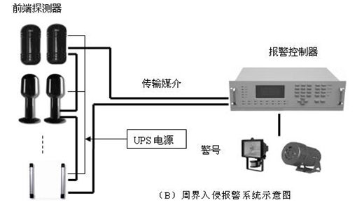 烟感探测器详解，技术、应用与实际操作指南