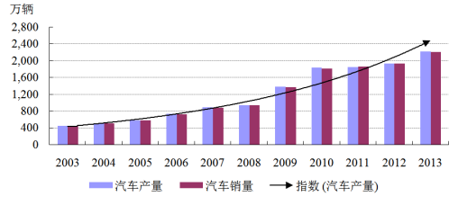 维护外包最新走势与趋势预测