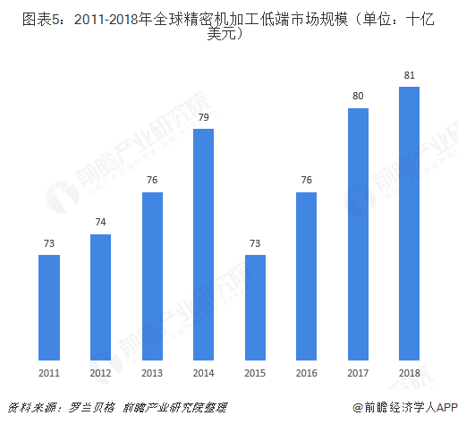 特殊机械加工全面解读市场趋势