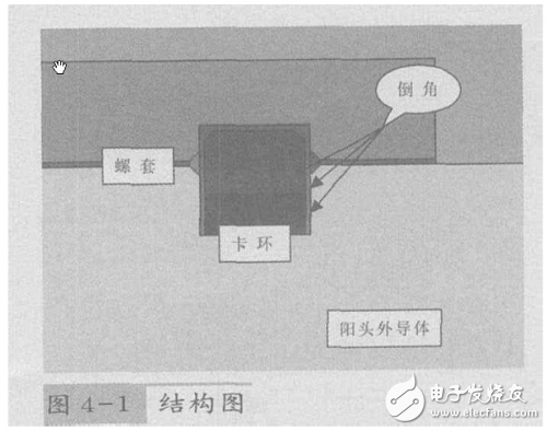 同轴连接器最新走势