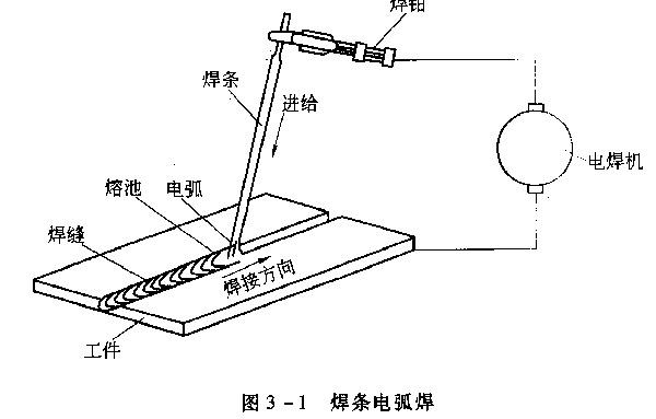 手工焊条电弧焊设备最新动态观察与解读