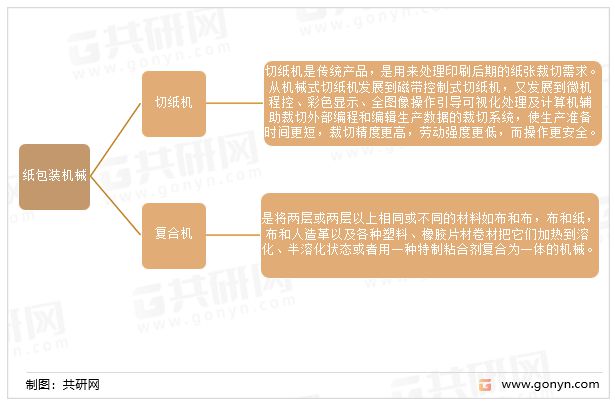 特殊纸包装机械最新动态，创新技术与发展趋势