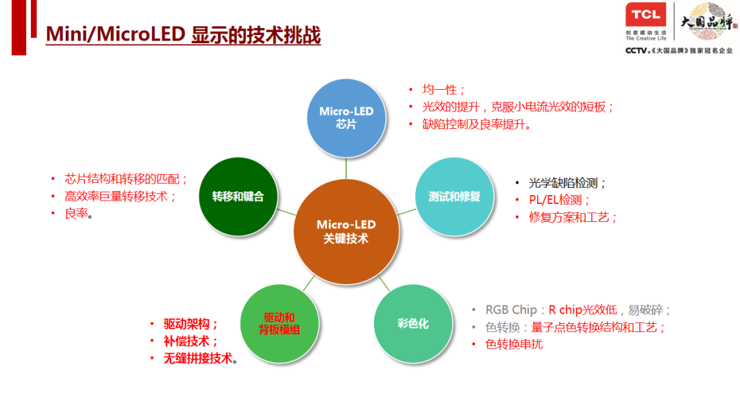 LED洗墙灯最新动态观察与深度解读