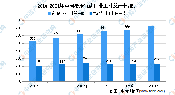 液压千斤顶最新走势与市场分析