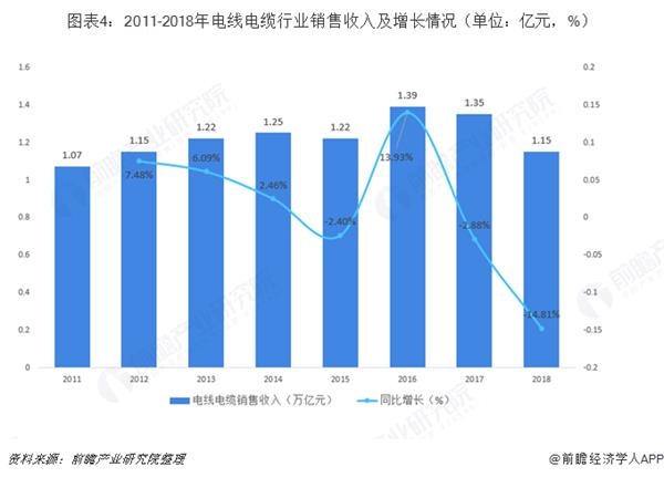 电线发展展望