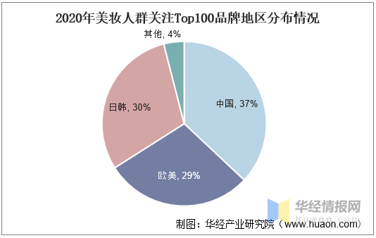 保湿护肤品未来发展趋势分析