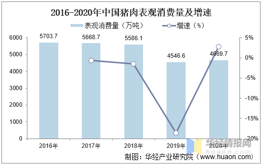 养猪机械市场趋势