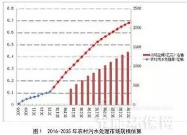 水分析最新走势