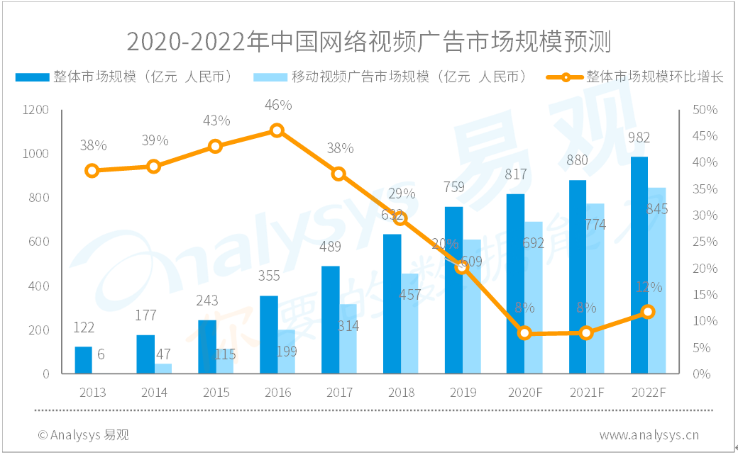 壁纸最新走势