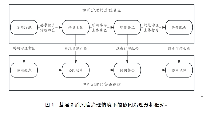 挂环交集与合作