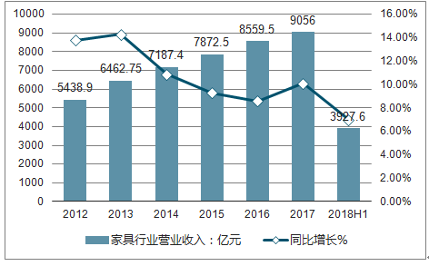 橱柜市场趋势