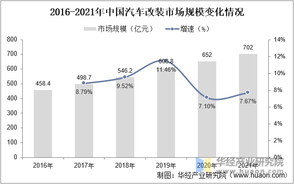 婴儿浴盆市场趋势