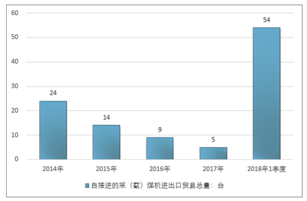 给煤机未来发展趋势