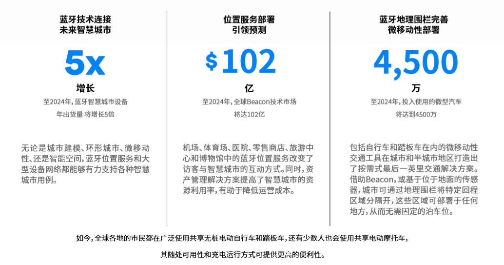 碰碰车最新动态更新与全新解读