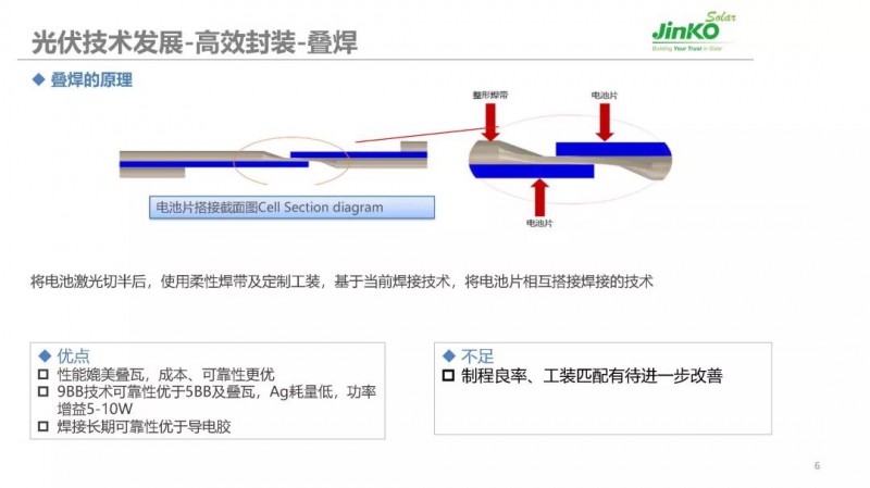 碰焊全面解析