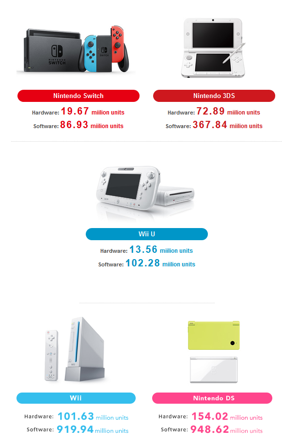 二手Wii游戏机技术革新与最新发展趋势概览