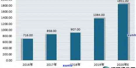 和田玉最新走势与趋势预测