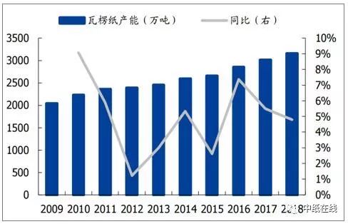 硅油纸最新发布与未来探寻