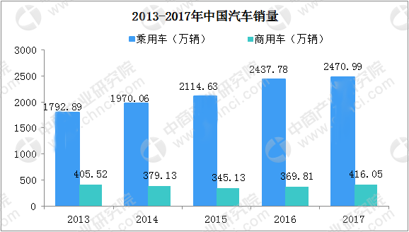 堆高车最新走势与市场分析