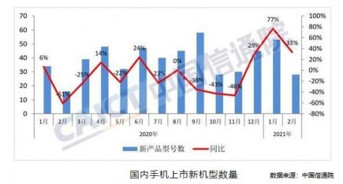 二手华为手机未来发展趋势