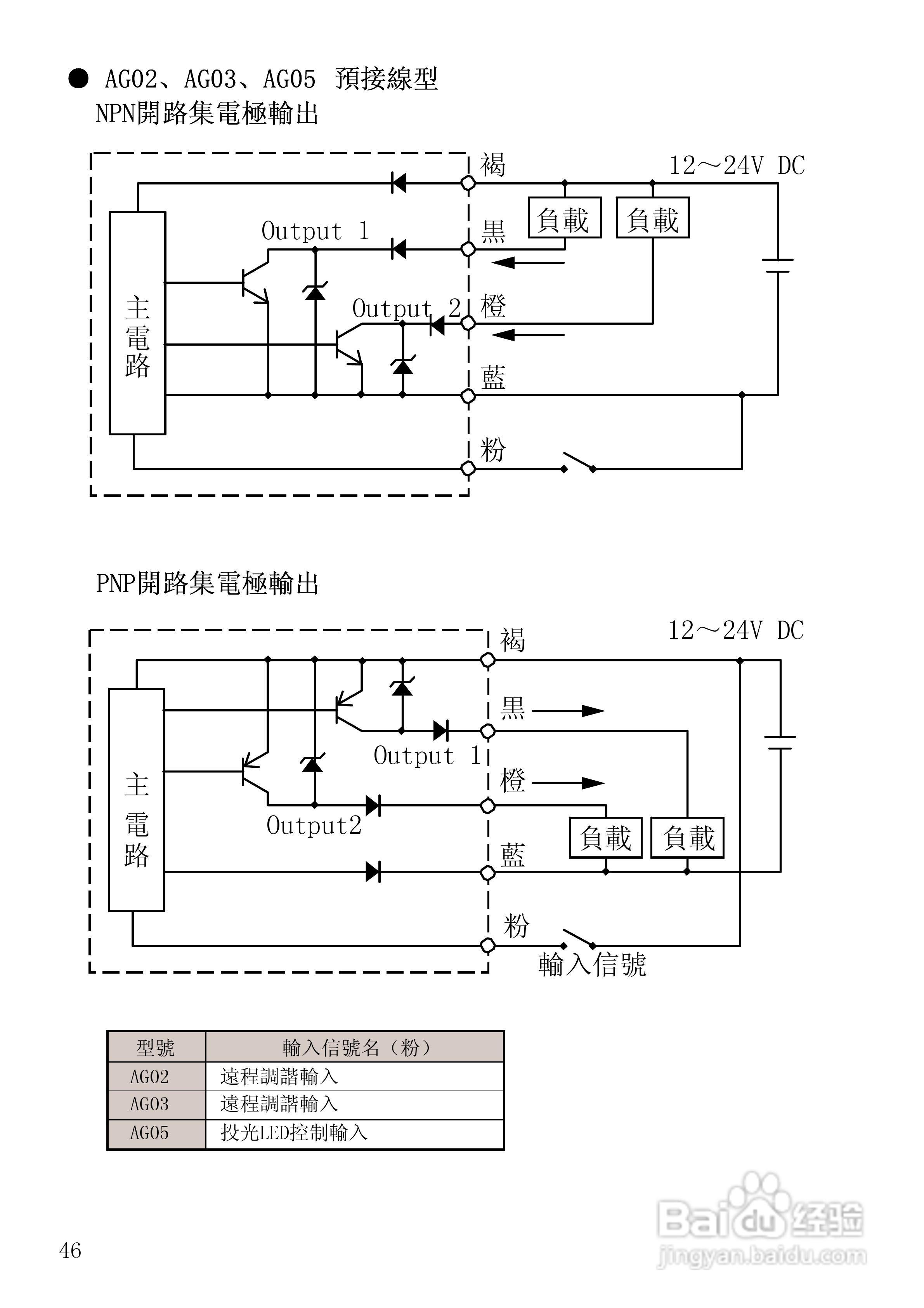 光电开关全面解读市场趋势