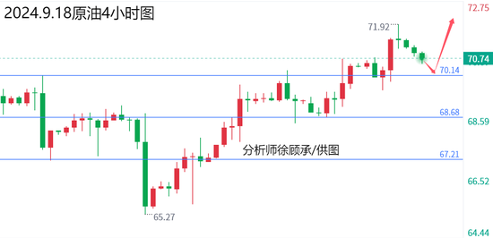 干电池最新走势与趋势预测