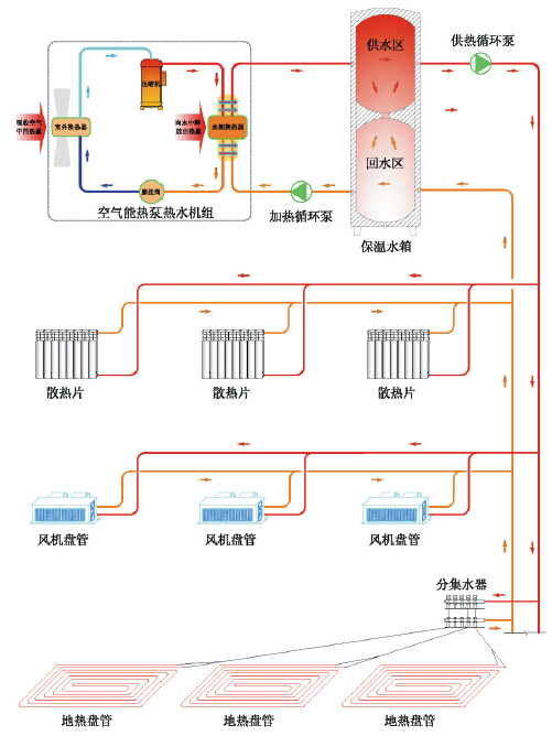 热水器水箱热泵网最新解读