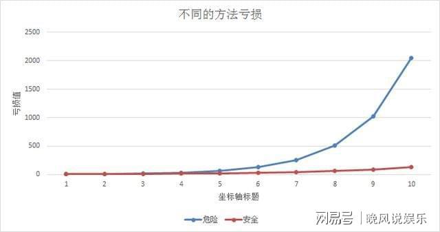 大尺寸套装最新走势分析