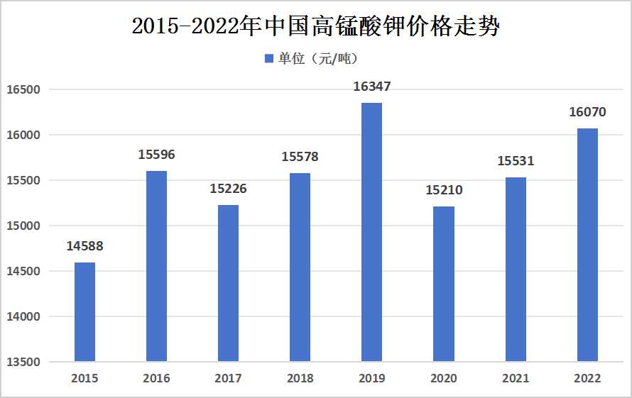 管理软件展望