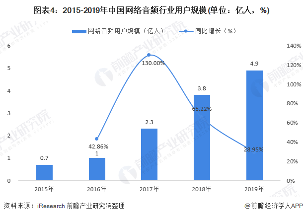 网络分析仪最新走势与市场分析