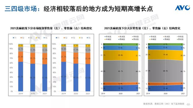 洗碗机最新信息概览与全面解读市场趋势