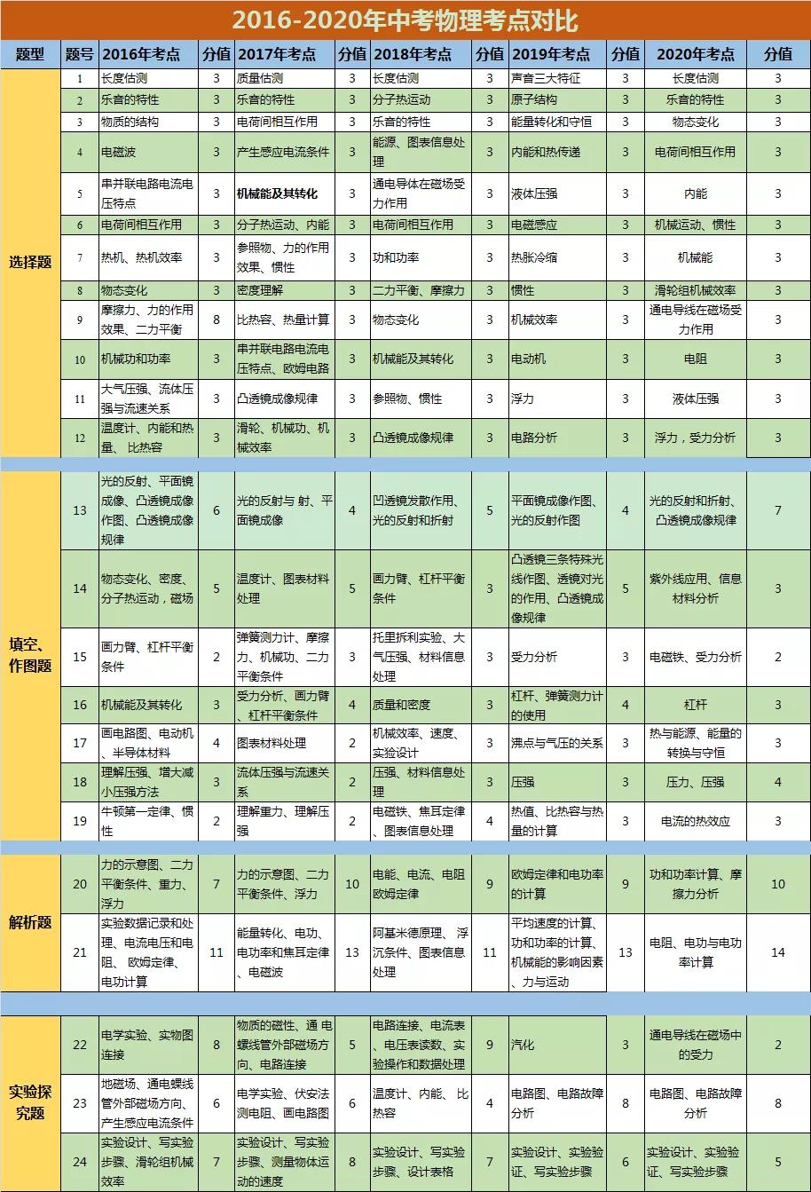 智力开发教育详细解答解析落实