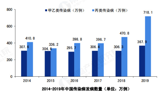 物体表面消毒剂未来发展趋势