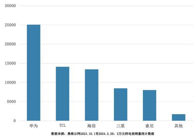 吸顶灯最新信息