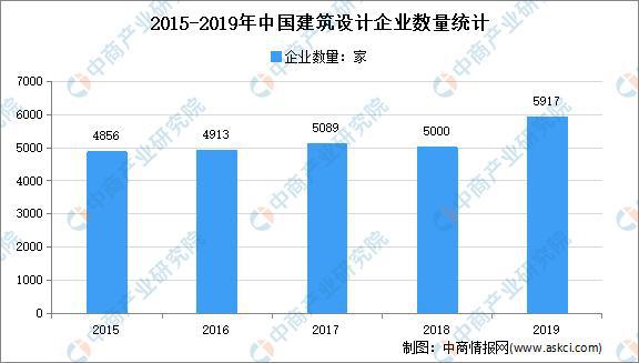 建筑设计全面解读市场趋势