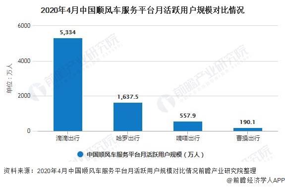 拼车/顺风车最新版解读与发展趋势分析