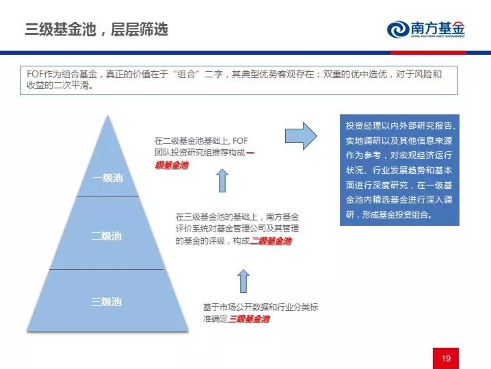 拨号器最新进展与未来展望