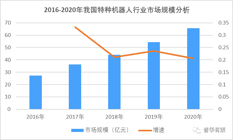 特殊食用油最新走势与趋势预测