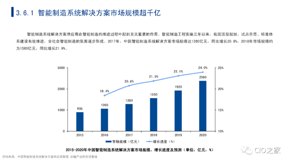 等离子弧焊最新趋势