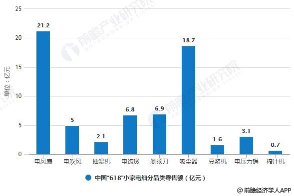 食品加工设备最新解读