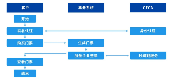 行业认证最新策略与真实体验