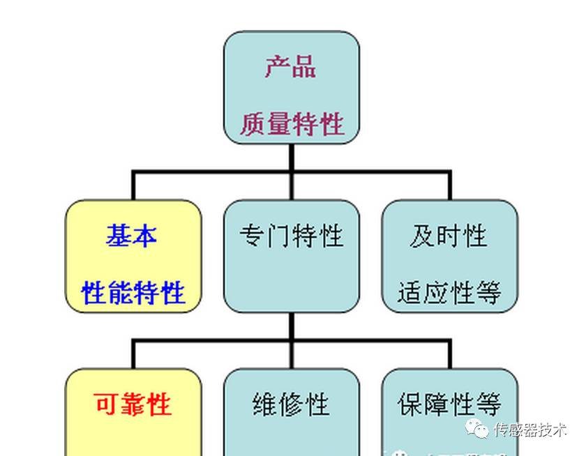 电子产品可靠性实验