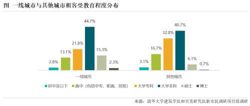 其他家居用纸与有机硅树脂的分类及特点探讨