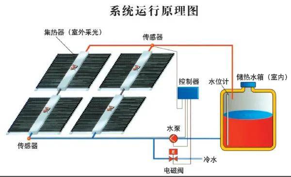 二手太阳能发电系统