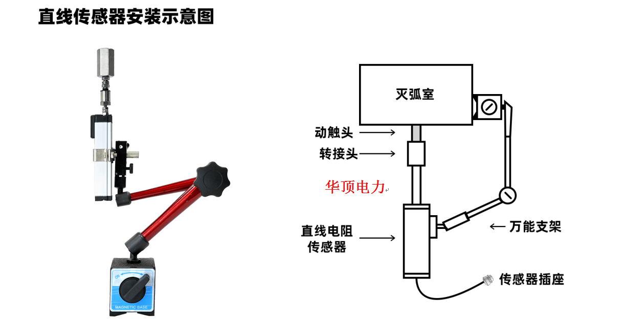 分贝检测模块