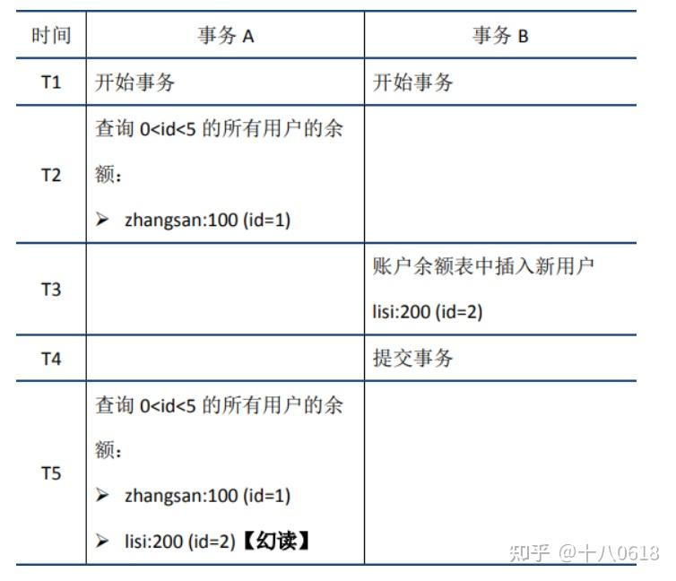 发酵过程检测参数