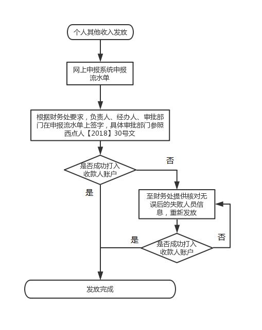 其它纪念礼品与钟表回收的流程详细说明