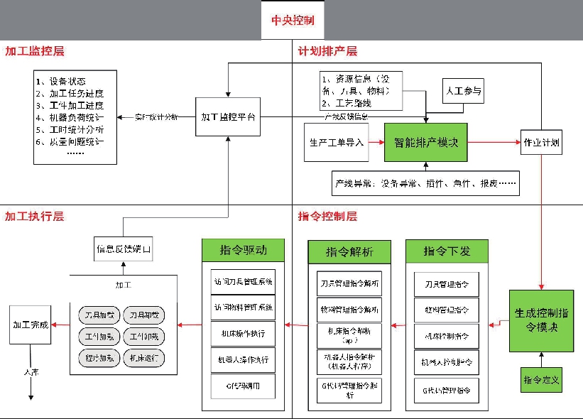 电器仪表的工作概述，职责、应用领域与发展前景